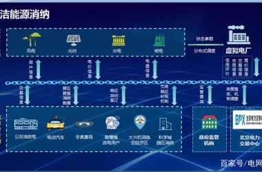 区块链+电力，又擦出什么新火花？