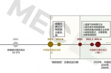 何谓“碳排放权交易”？