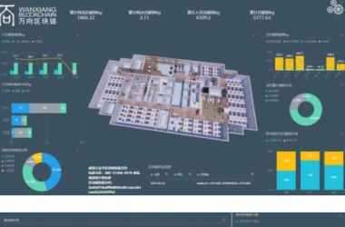 万向区块链推出智能楼宇碳足迹监测系统“万碳居”助力双碳目标达成
