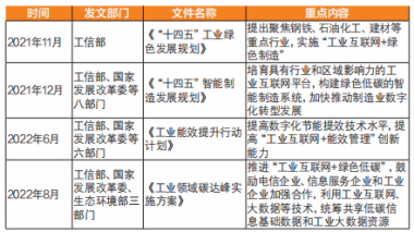 “‘双碳’+产业互联网”模式发展情况研究及建议